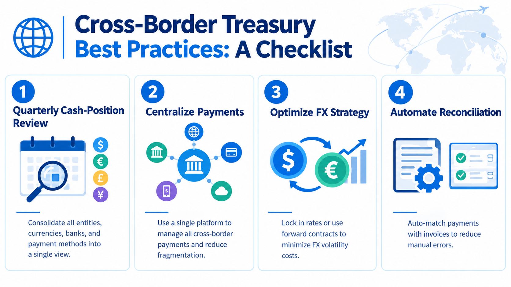 An infographic detailing four best practices for cross-border treasury management, including cash review, centralized payments, FX strategy, and automation.