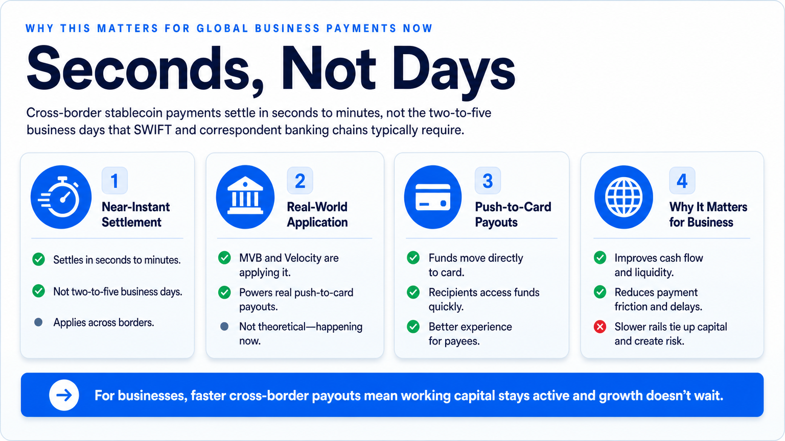 Why This Matters for Global Business Payments Now — stablecoin payments