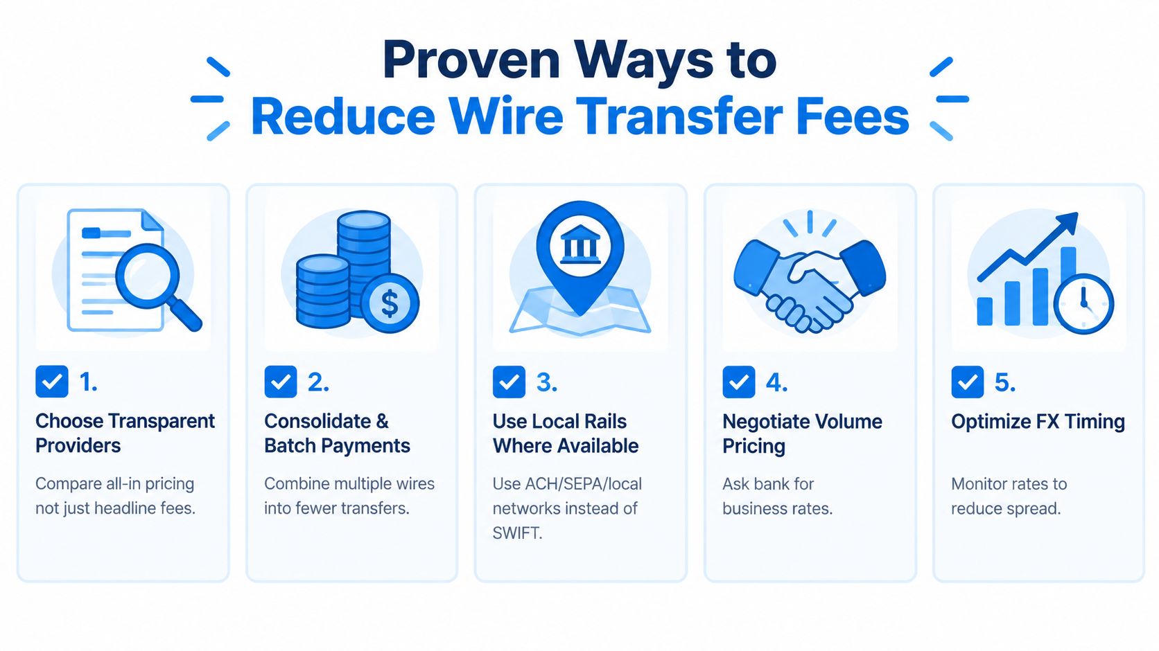 An infographic showing five proven ways to reduce business wire transfer fees including tips on pricing and timing.