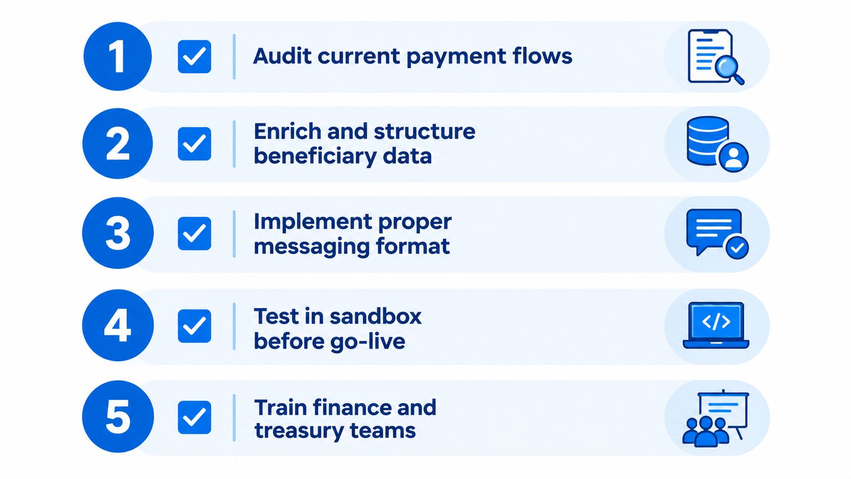 A checklist diagram outlining five key steps for successful implementation of payment system migration and compliance.