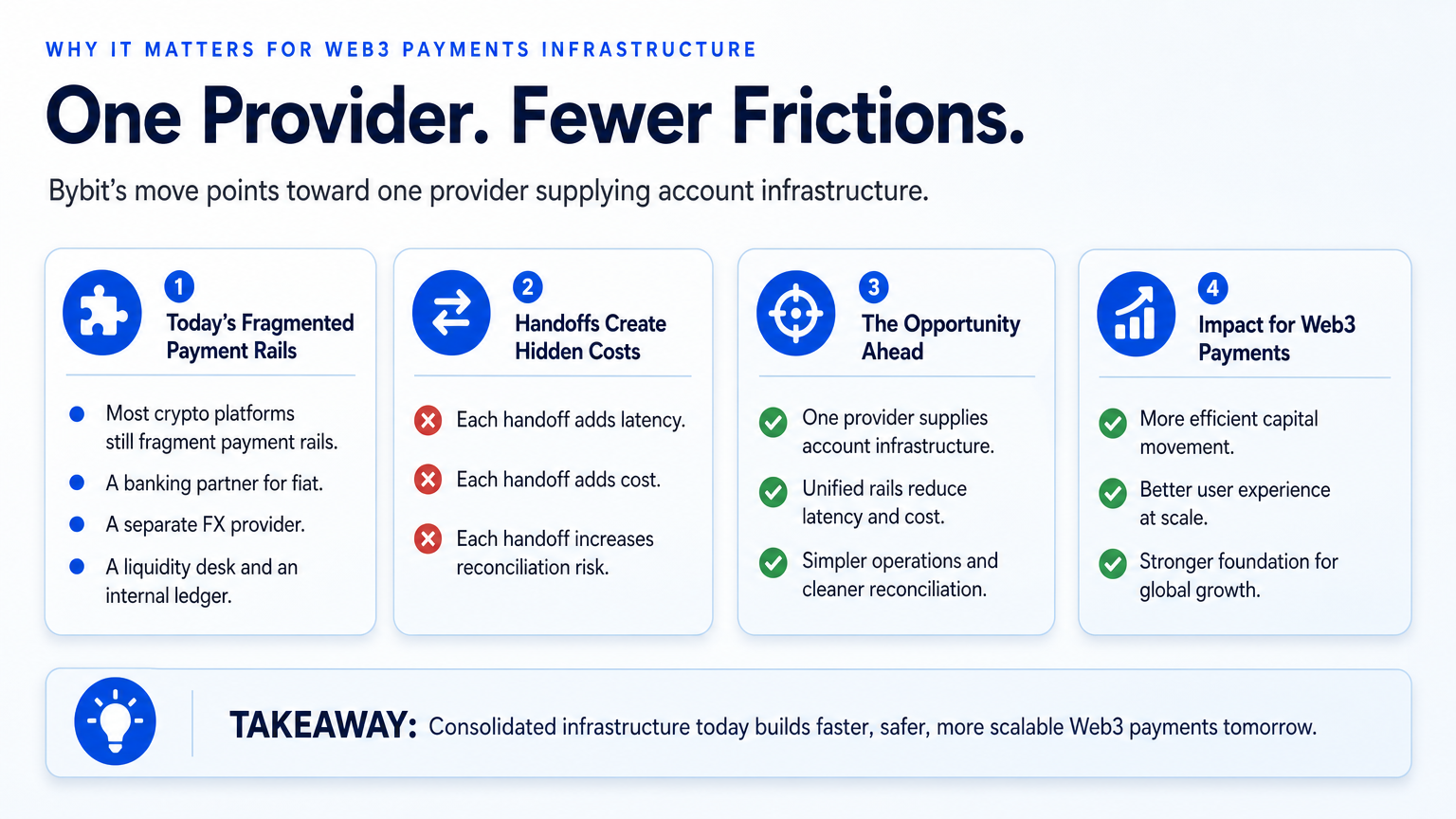 Why It Matters for Web3 Payments Infrastructure — web3 payments