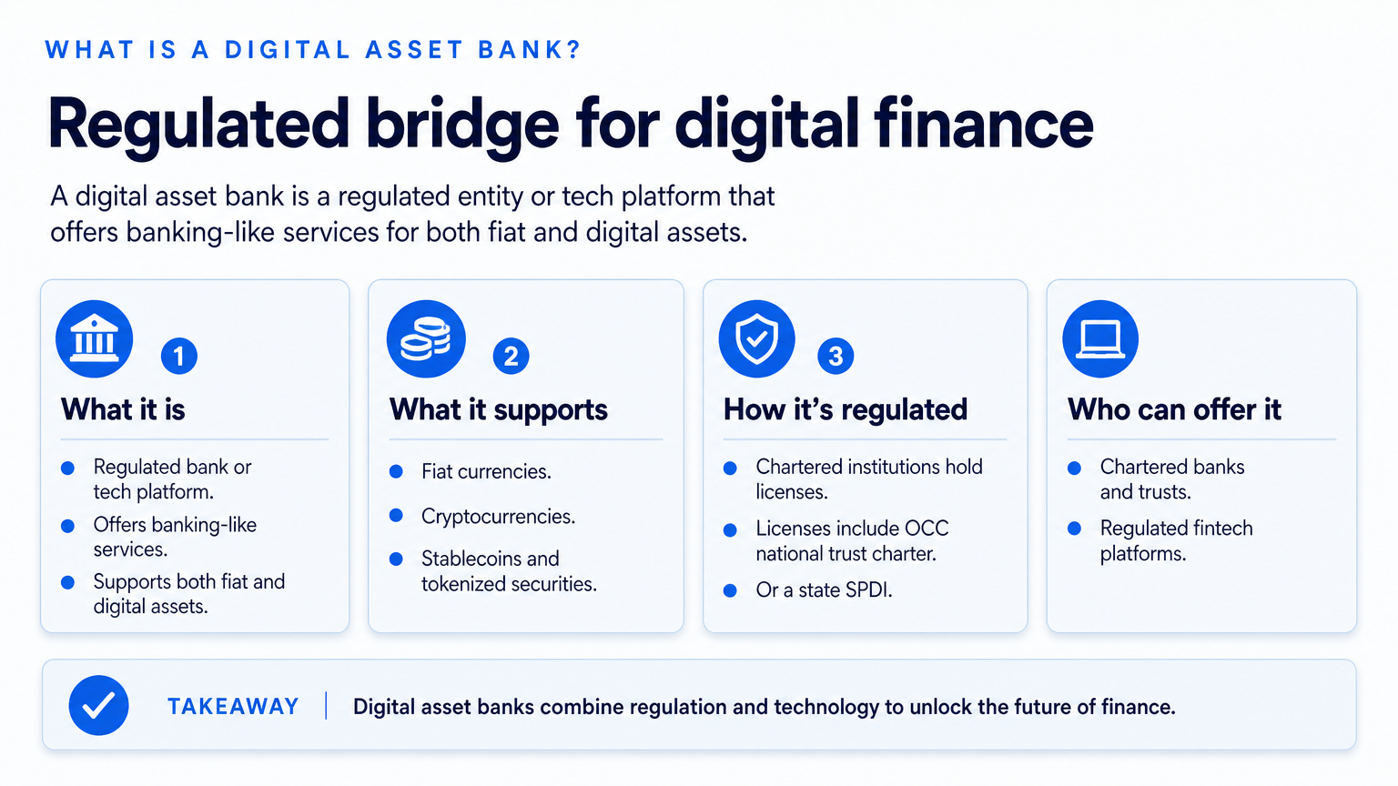 What is a digital asset bank? — Digital asset Bank