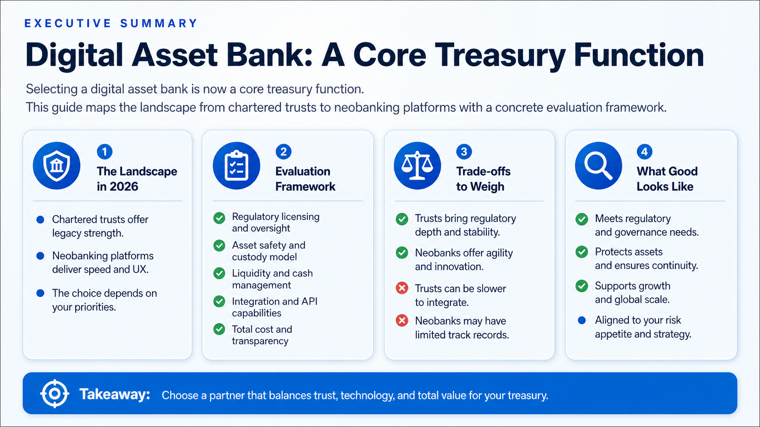 Executive Summary: What a Digital Asset Bank Means for Business in 2026 — Digital asset Bank