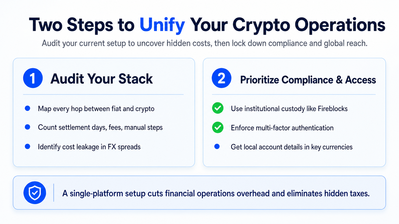 Two-step process diagram for founders: audit your banking stack for crypto readiness, then prioritize compliance and multi-currency access.