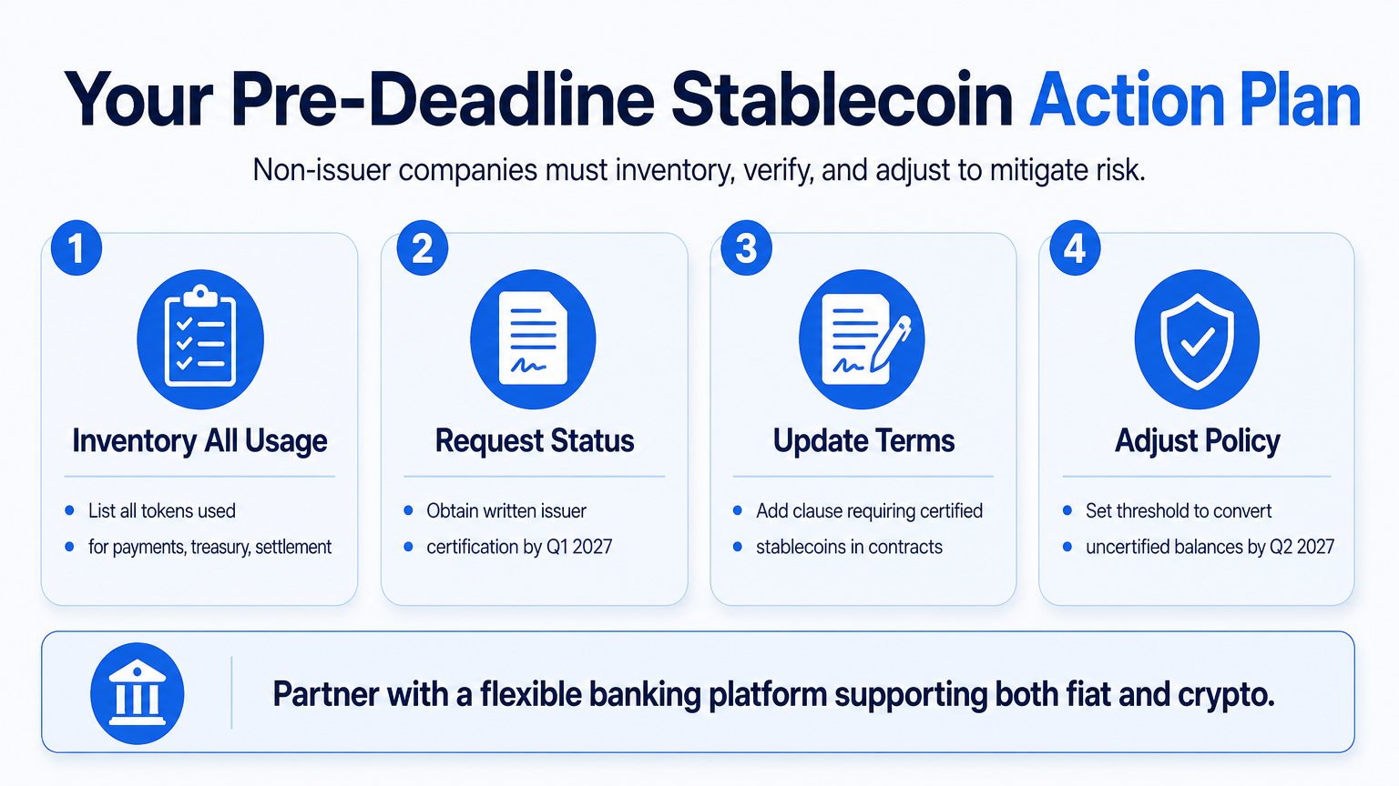 Checklist infographic with four action steps for businesses to prepare for stablecoin certification: inventory usage, request issuer status, update vendor terms, and adjust treasury policy.