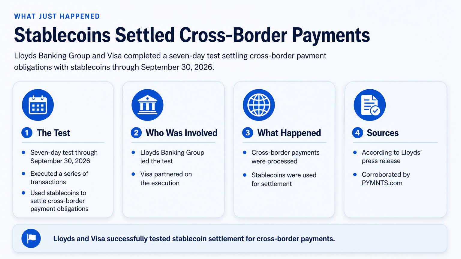 What just happened — stablecoin payments