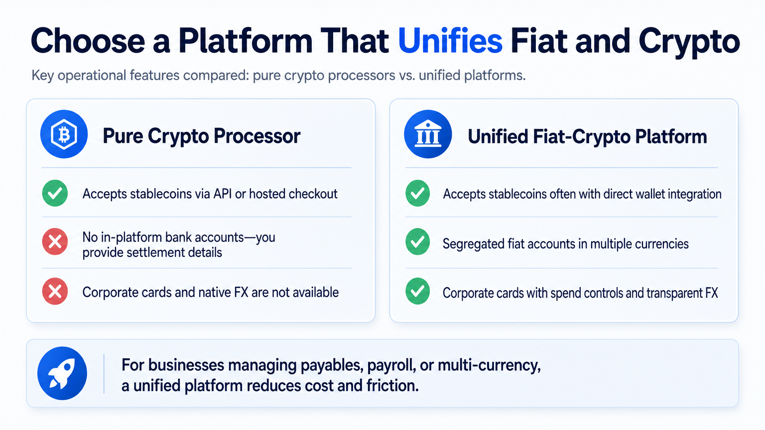 Comparison table highlighting features of pure crypto processors versus unified fiat-crypto platforms for stablecoin payments