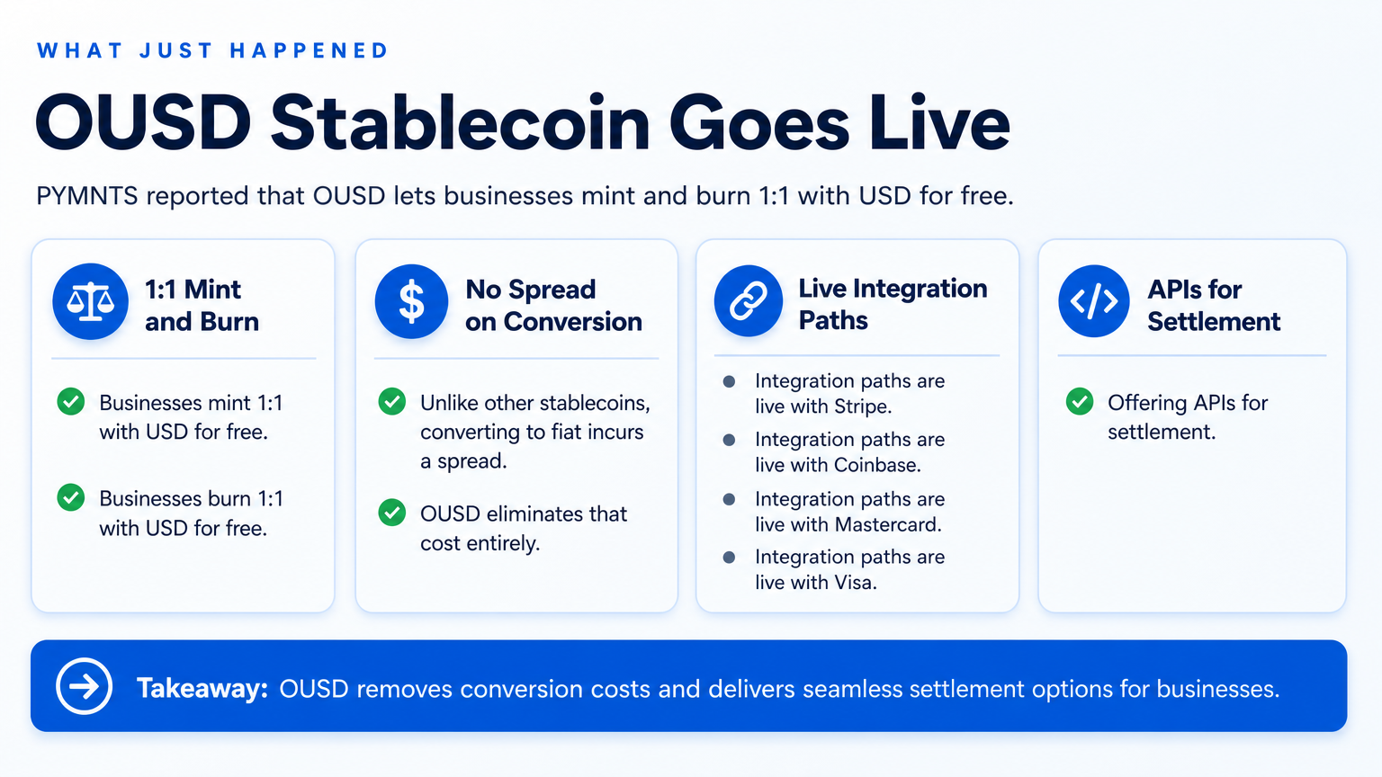 What Just Happened: The OUSD Stablecoin Goes Live — stablecoin payments