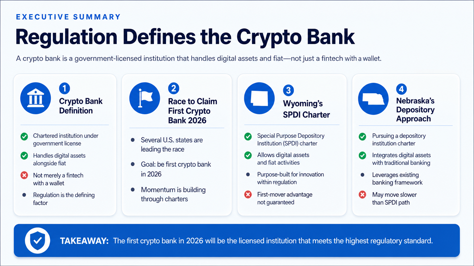 Executive Summary — First crypto bank