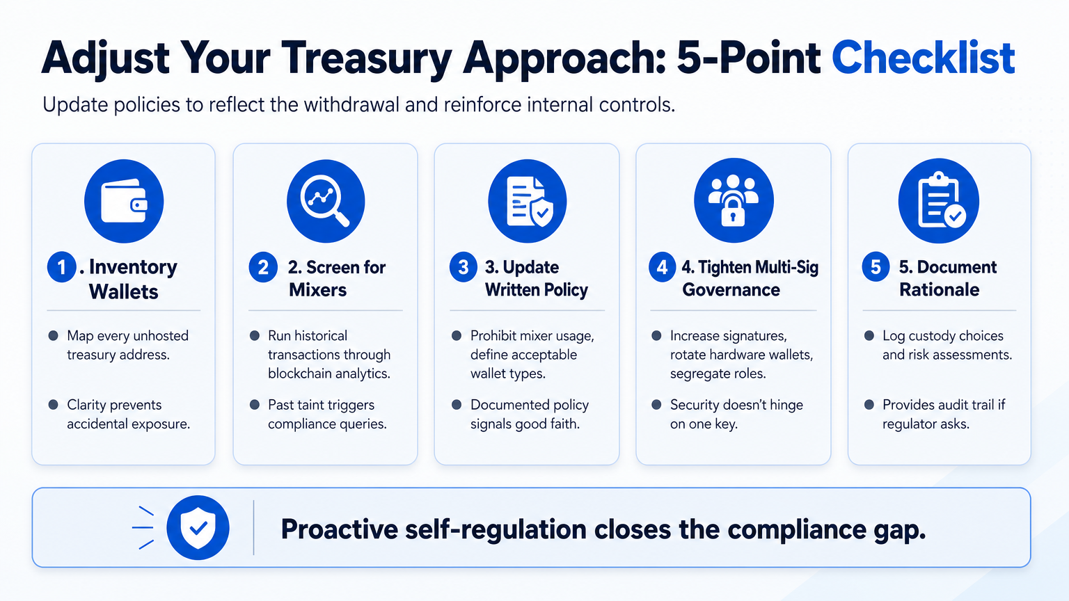 Five-step checklist diagram for adjusting crypto treasury management policies, with steps for wallet inventory, mixer screening, policy update, multi-sig governance, and documentation.