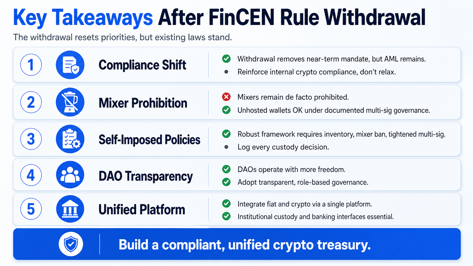 Infographic summarizing five key takeaways for crypto treasury management after FinCEN rule withdrawal, highlighting compliance, mixers, self-imposed policies, DAO governance, and platform integration.