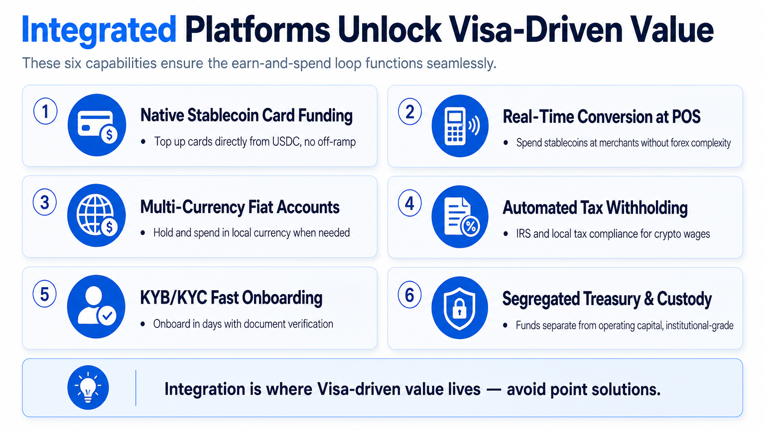 Infographic comparing six key capabilities to look for in a crypto payroll partner, including native stablecoin card funding, real-time conversion, and automated tax withholding.