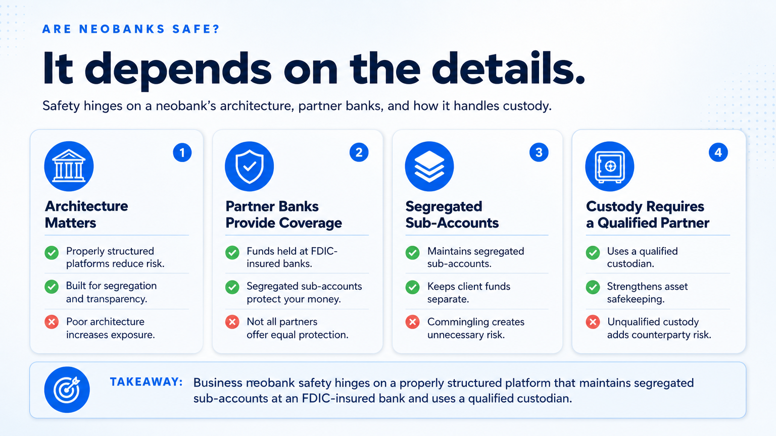 Are neobanks safe? — Are neobanks safe