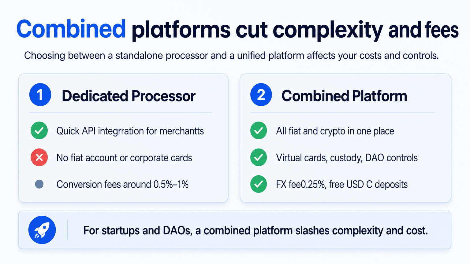 A side-by-side infographic comparing dedicated stablecoin payment processors with combined fiat-crypto platforms, highlighting features like corporate cards, fees, and DAO controls.