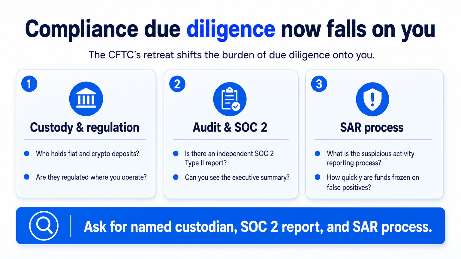 Three-card infographic listing compliance questions for evaluating Hi crypto or similar web3 neobanks.