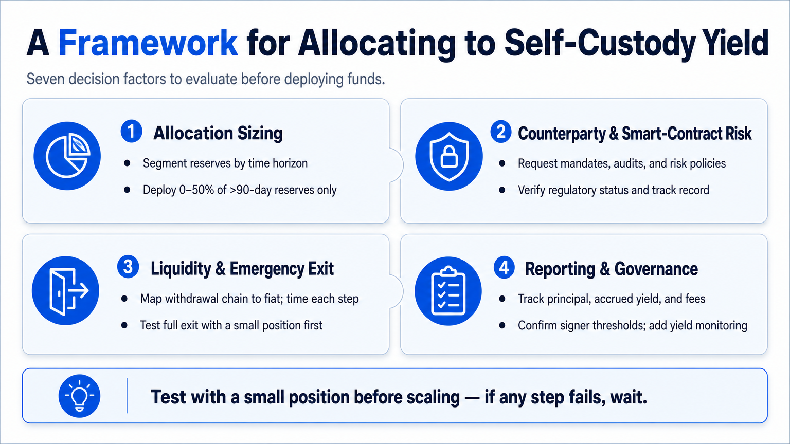 Infographic summarizing the seven decision factors for DAOs evaluating self-custody stablecoin yield opportunities.