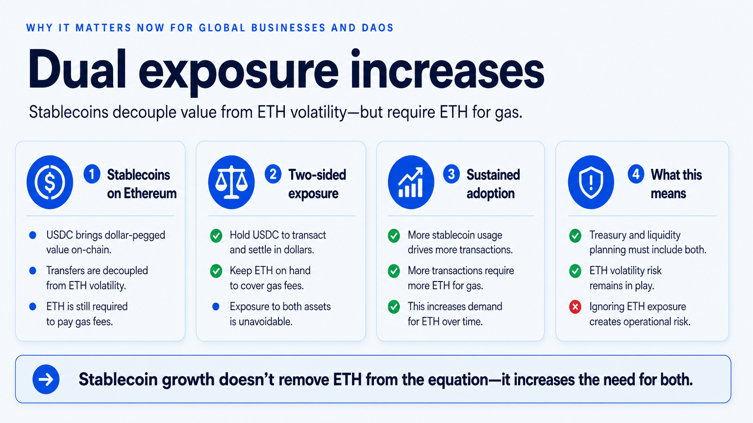 Why it matters now for global businesses and DAOs — stablecoin payments