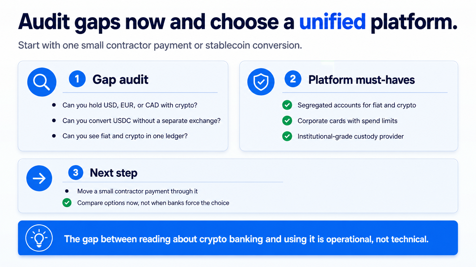 Checklist infographic for business crypto banking platform gaps and must-haves, with a recommended next step.