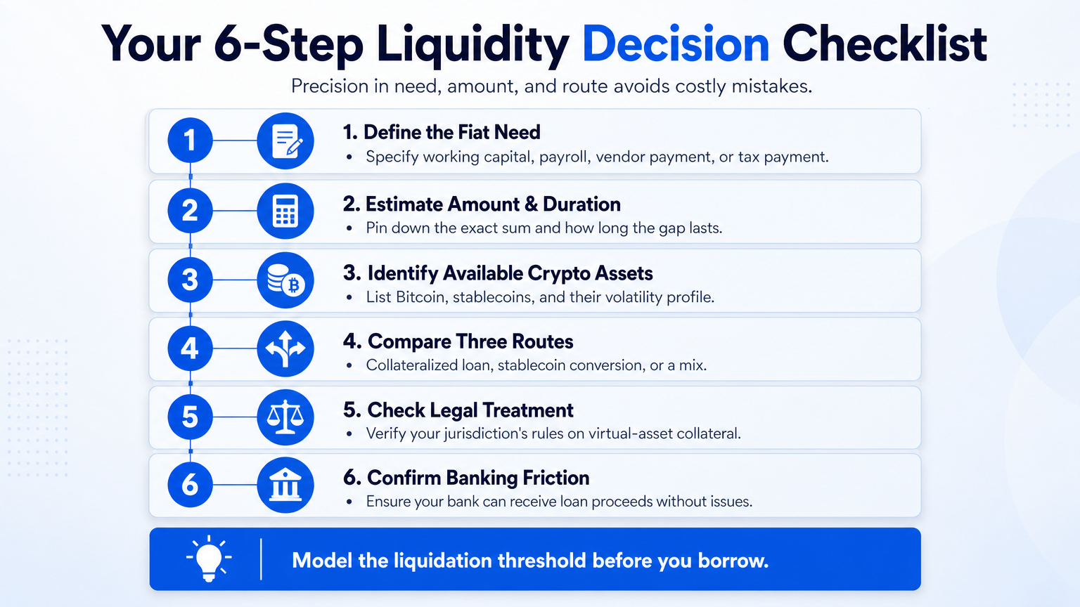 A six-step checklist slide guiding finance leads through a crypto banking liquidity decision, from defining needs to verifying banking friction.