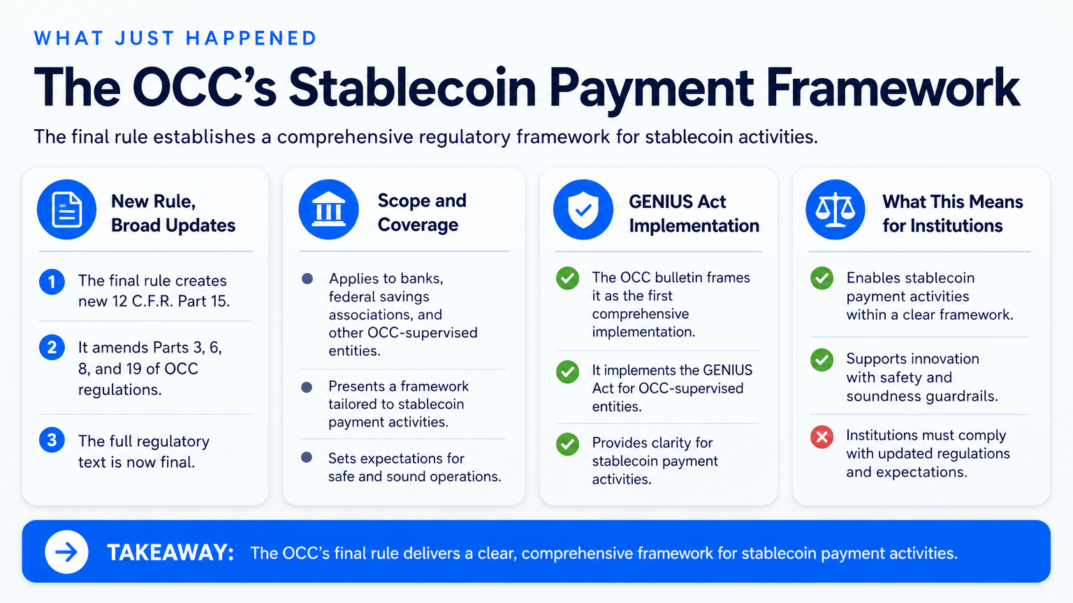 What Just Happened: The OCC's Stablecoin Payment Framework — stablecoin payments