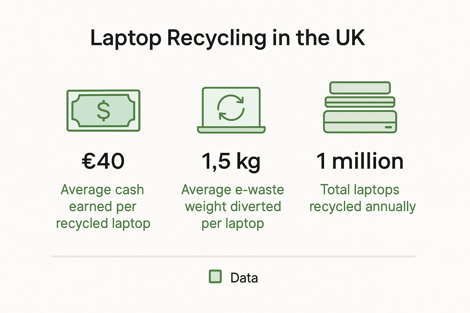 Infographic about recycle laptop for cash