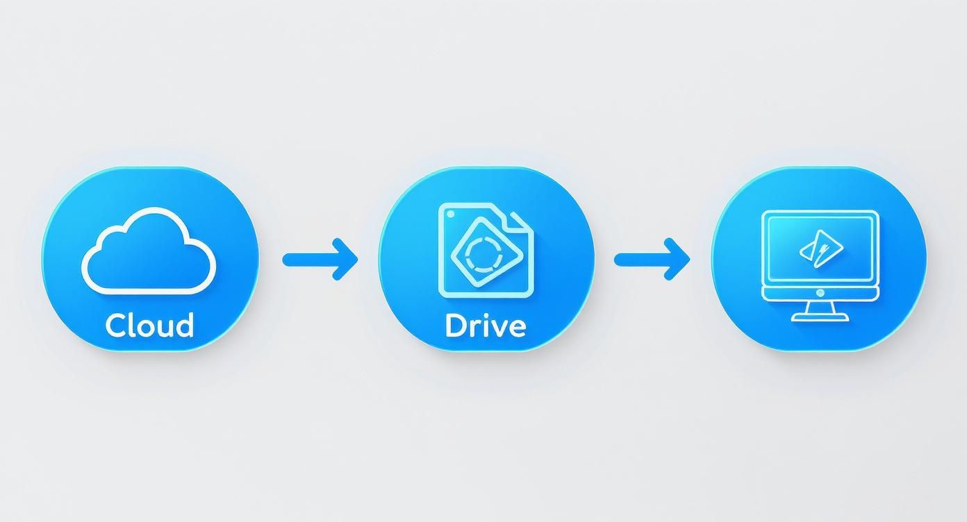 Infographic about how to remove samsung account