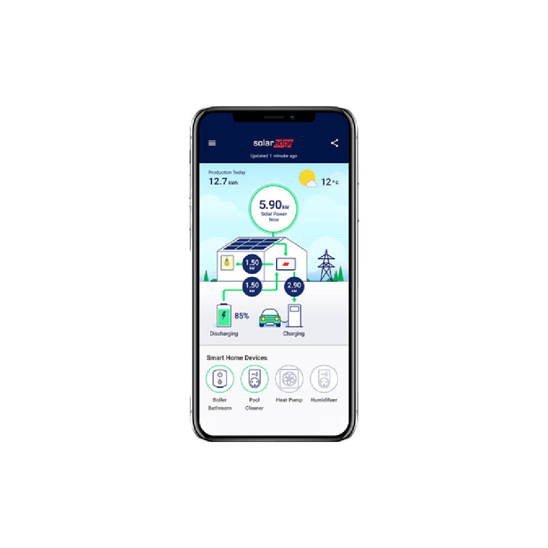 Energy Monitoring 