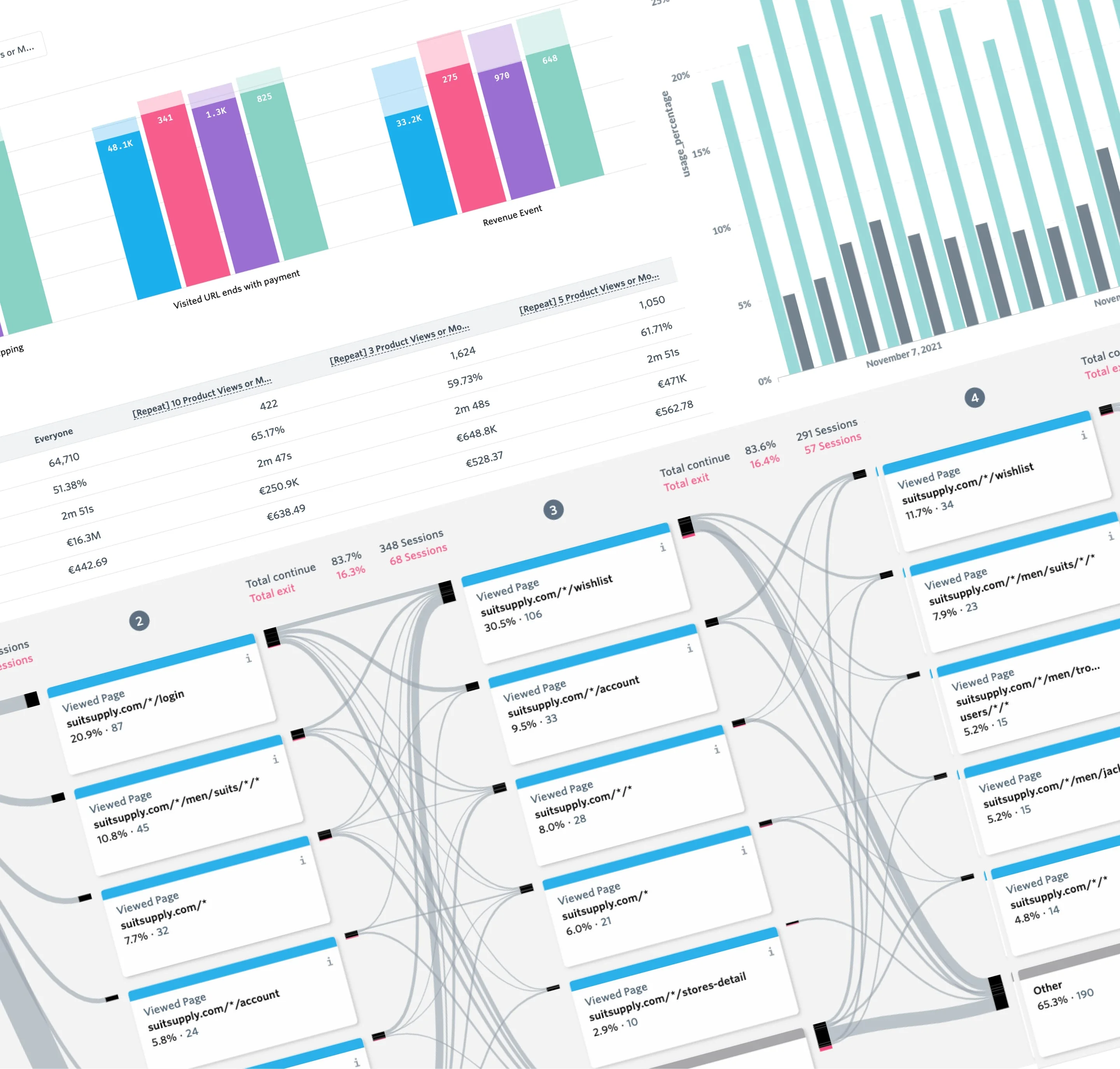FullStory is a customer experience analytics platform and a digital intelligence tool that helps businesses gain deep insights into user interactions on their websites and mobile applications. It allows companies to track and analyze user behavior, including how visitors interact with their digital interfaces.