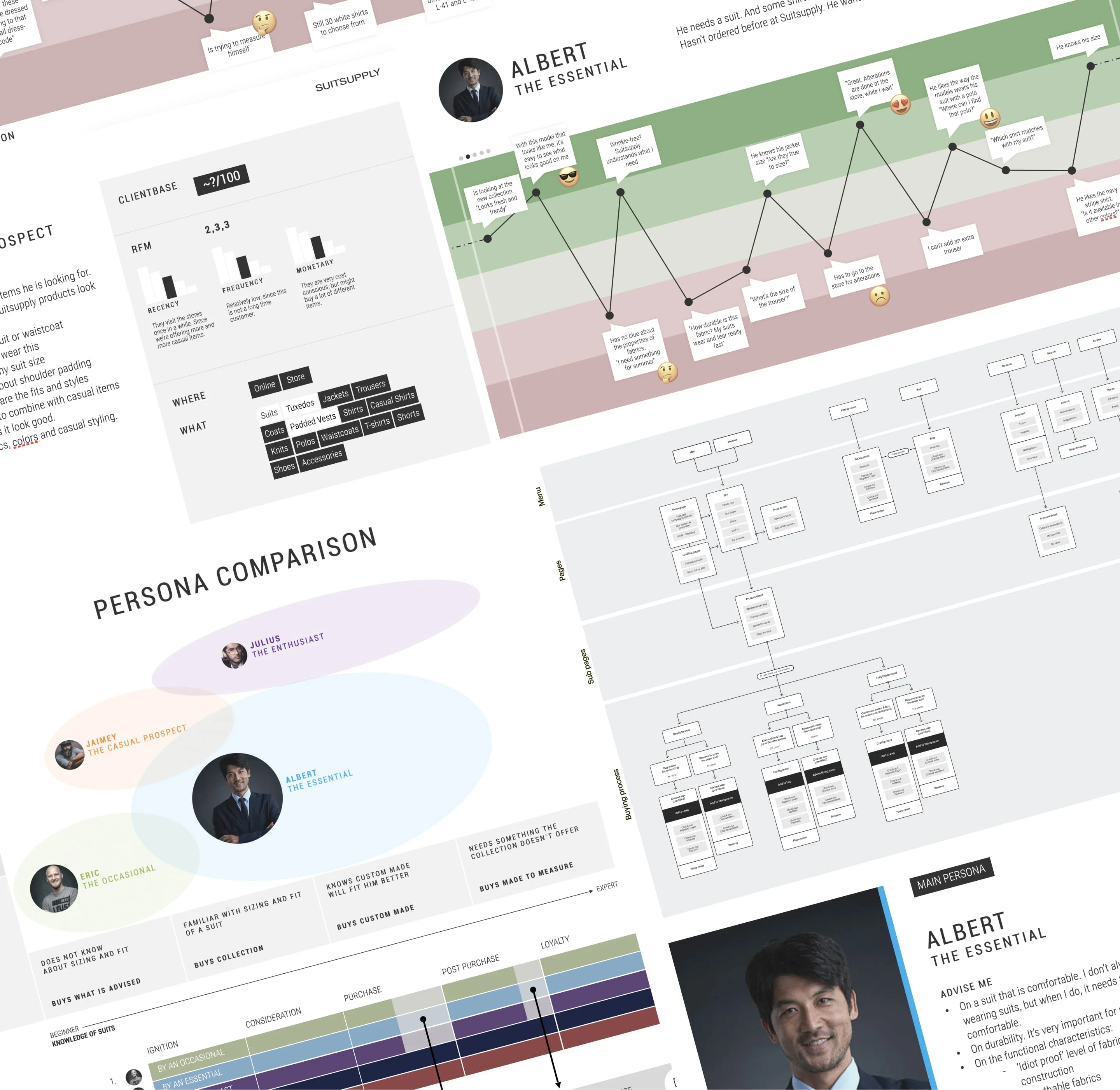 A user journey map, often referred to as a customer journey map, is a visual representation or diagram that illustrates the steps and interactions a user or customer goes through when engaging with a product, service, or organization. 