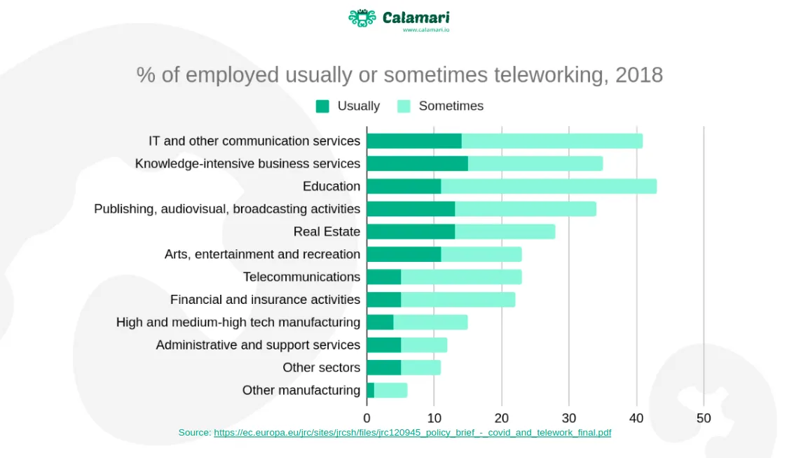 remore workers before coronavirus pandemic
