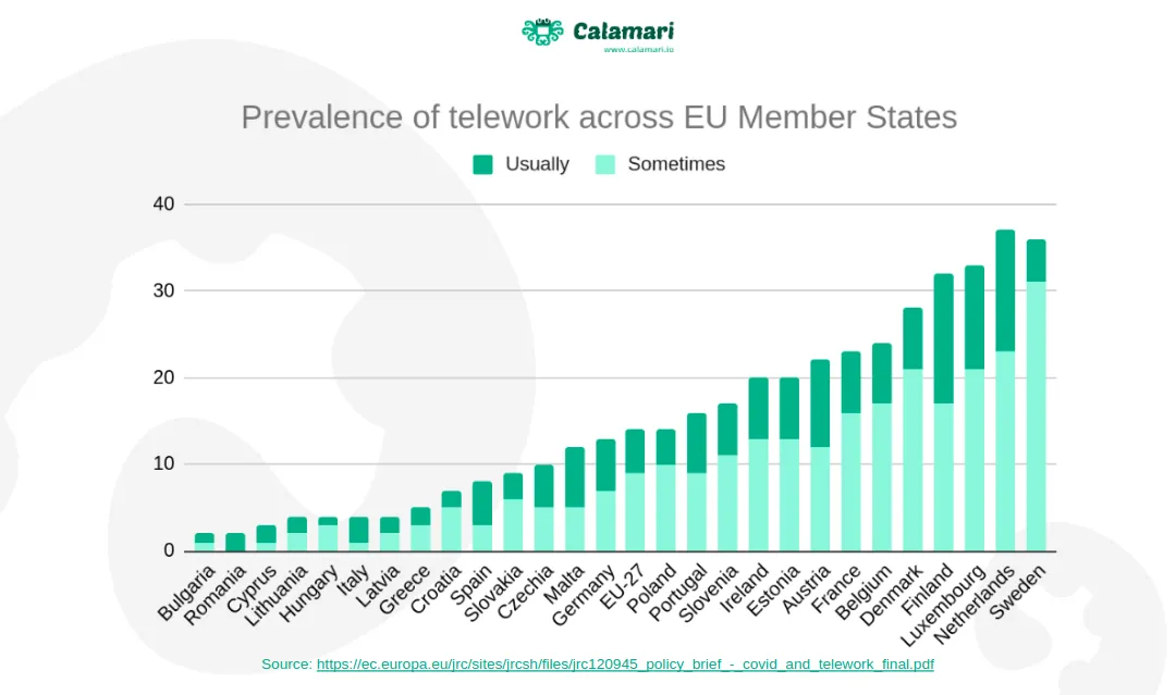 EU remote workers. Telework between employees in EU
