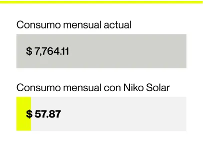 Comparación de consumo mensual actual de $7,764.11 con consumo mensual con Niko Solar de $57.87.