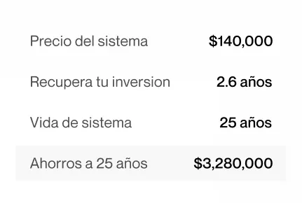 Tabla que muestra el precio del sistema de $140,000, recuperación de inversión en 2.6 años, vida útil del sistema de 25 años y ahorros a 25 años de $3,280,000.