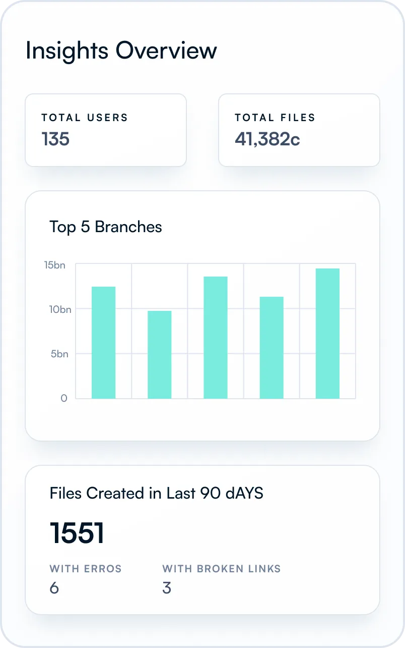 Dashboard for overview of insights in mobile