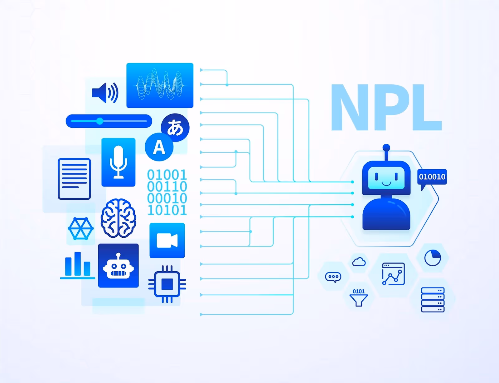 Eine Illustration, die die Verarbeitung natürlicher Sprache (NLP) darstellt