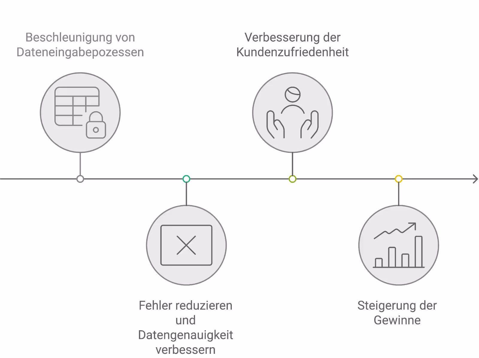 Vorteile der Dateneingabesoftware.