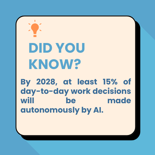 Infographic about autonomous AI. 