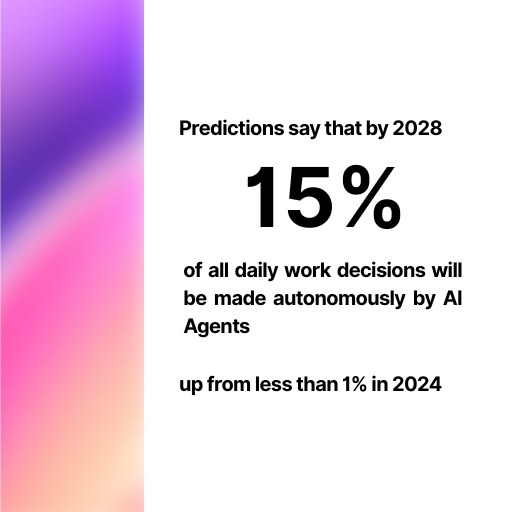 Prediction statistics on AI Agents