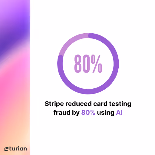 Stripe reduction of card testing fraud by using AI.