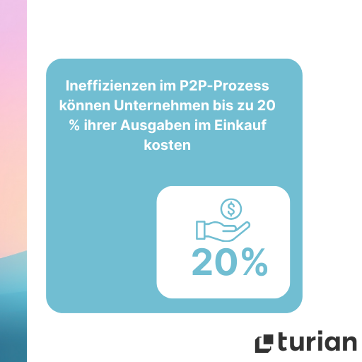 Ineffizienzen im P2P-Prozess können Unternehmen bis zu 20 % ihrer Ausgaben im Einkauf kosten.