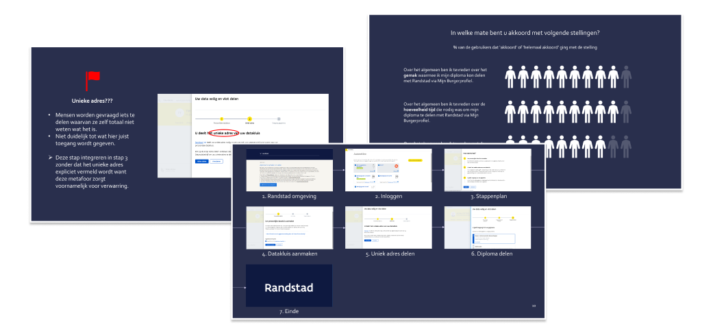 Three illustrative powerpoint slides representing the results of the research as presented to the stakeholders.