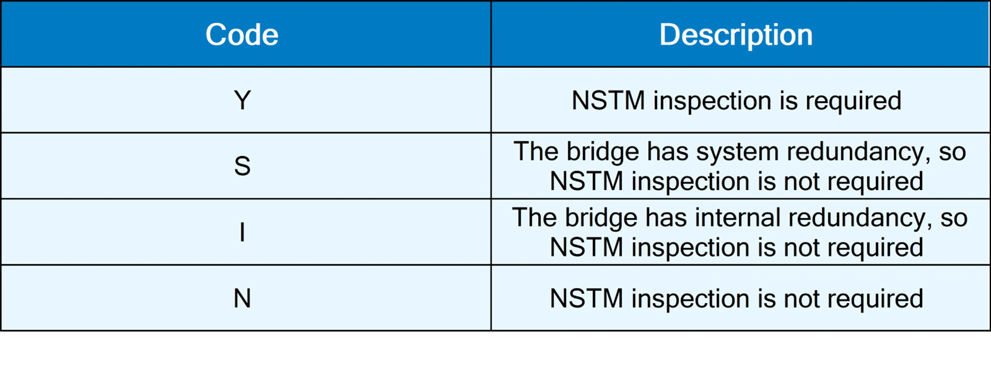 NSTM