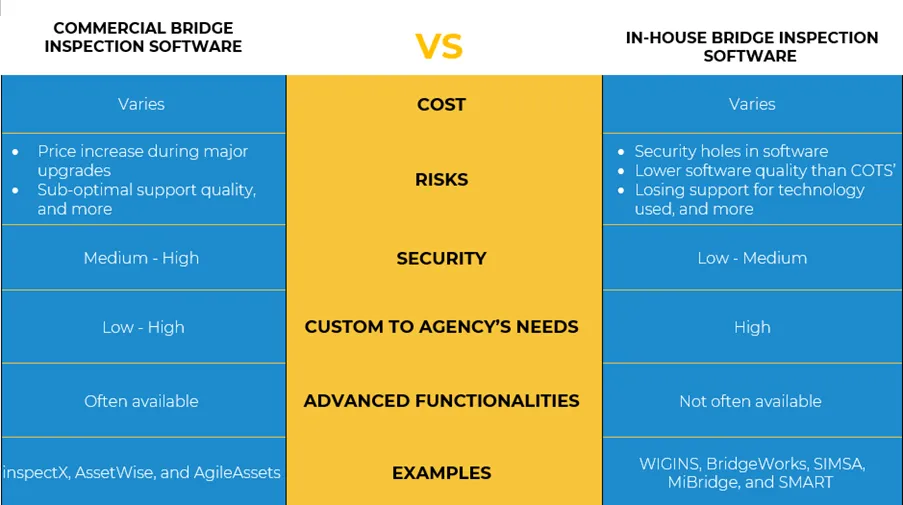 Bridge Inspection Software