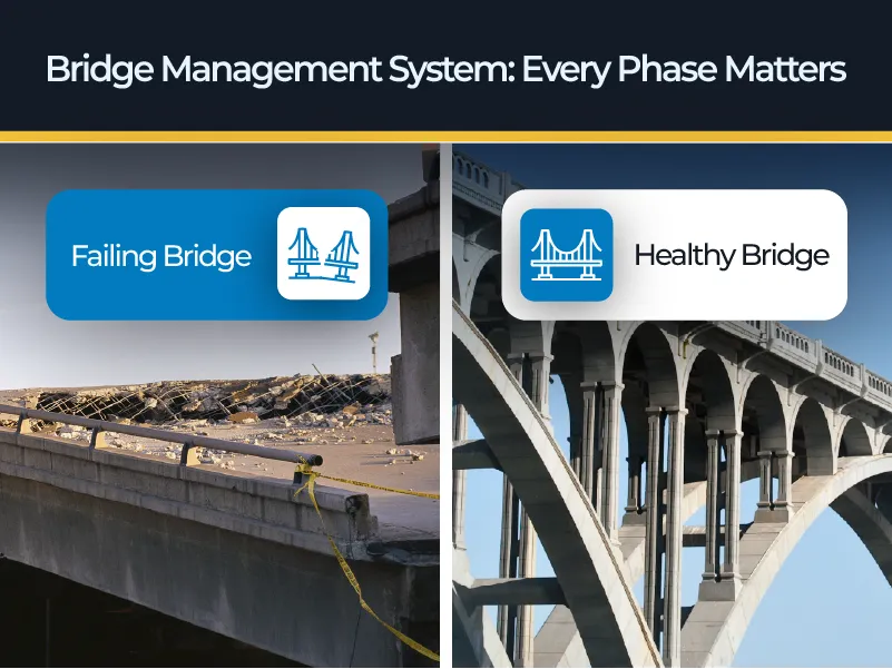 Bridge Management System