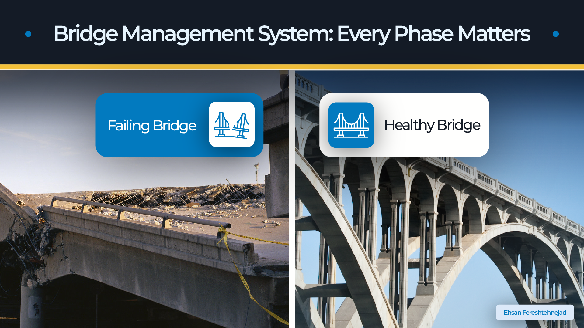 Bridge Management System