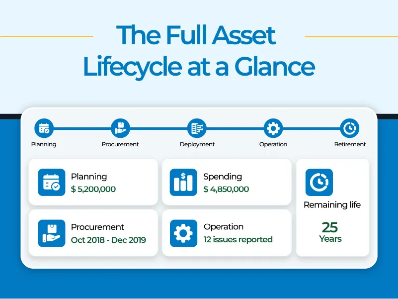 Asset Lifecycle Management 