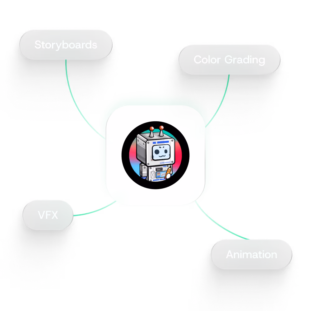 Central robot icon connected by lines to four gray rounded rectangles labeled Storyboards, Color Grading, VFX, and Animation.