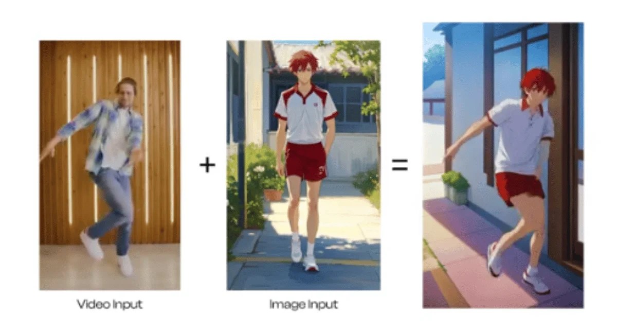 A man dancing in casual clothes is shown as a video input on the left, and an anime character in sports attire is the image input in the center.