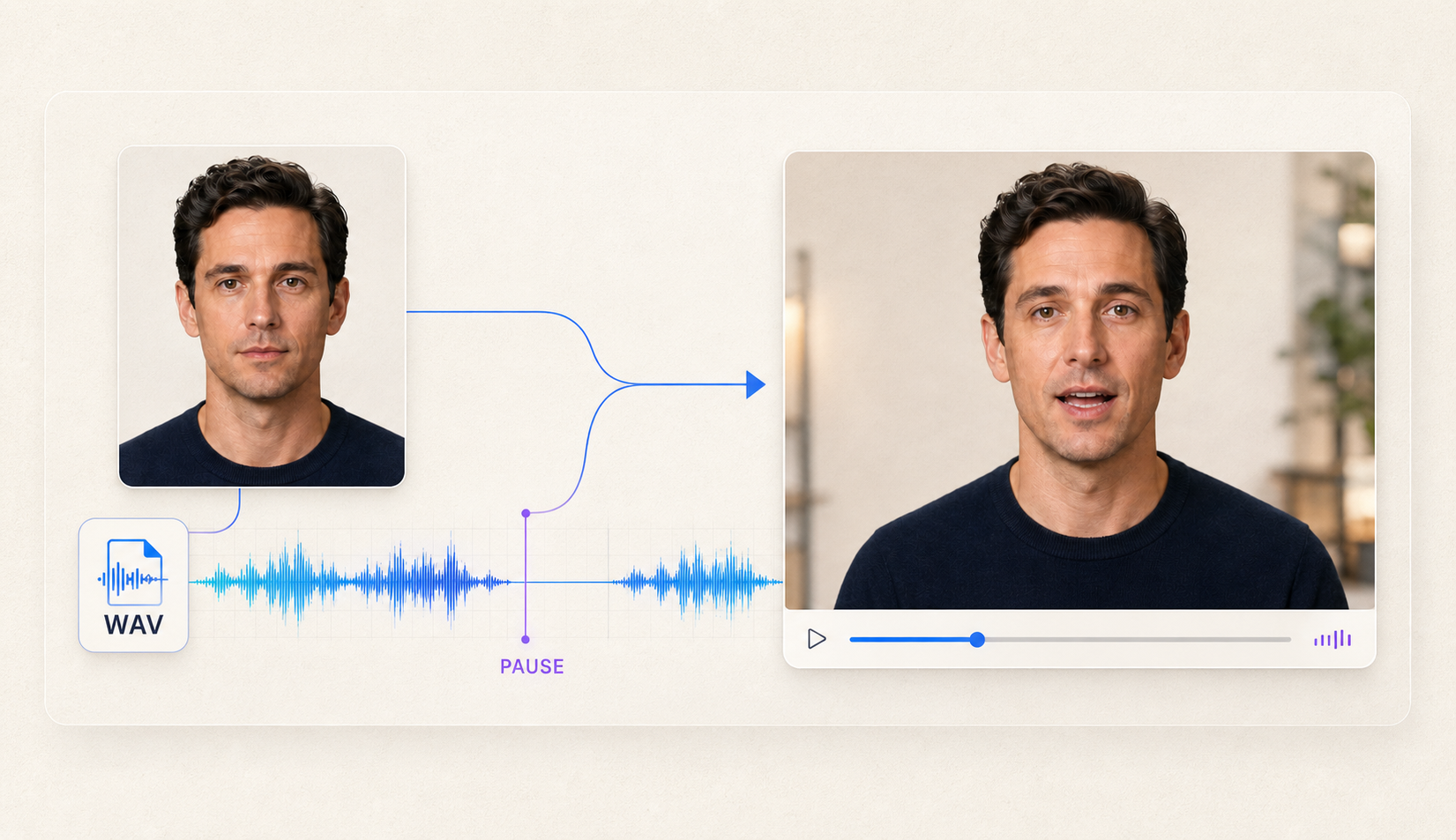 WAV audio waveform driving a talking avatar with a visible pause in speech