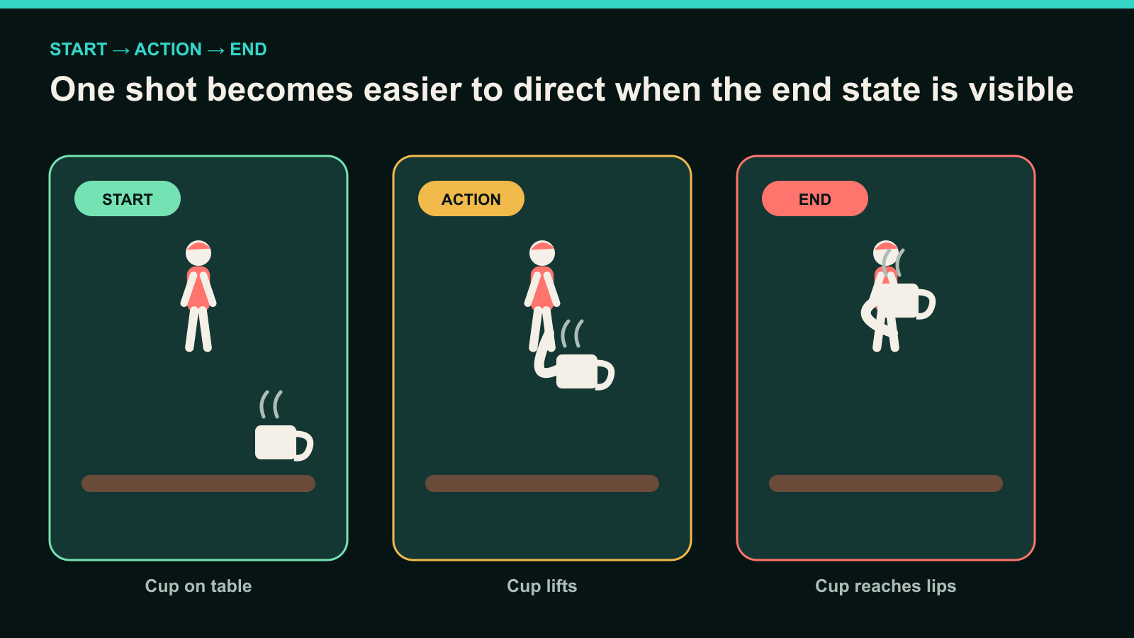 Three frames showing a coffee cup on the table, being lifted, and reaching the woman's lips.